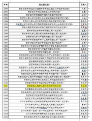 城轨工程开云(中国)活动入口组织开展
