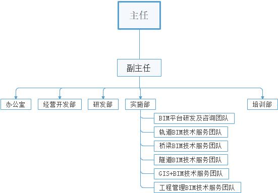 渭南市高新技术开发区科教园区胜利大街